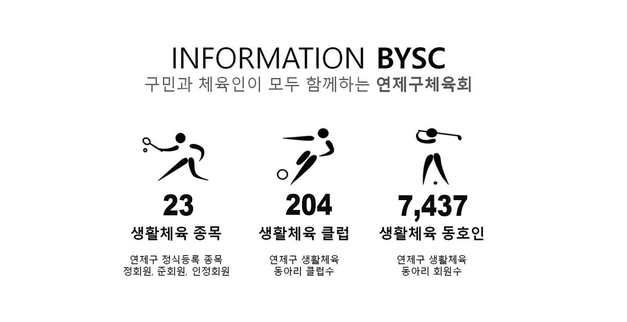 bysc